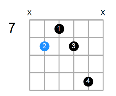 F7 Chord